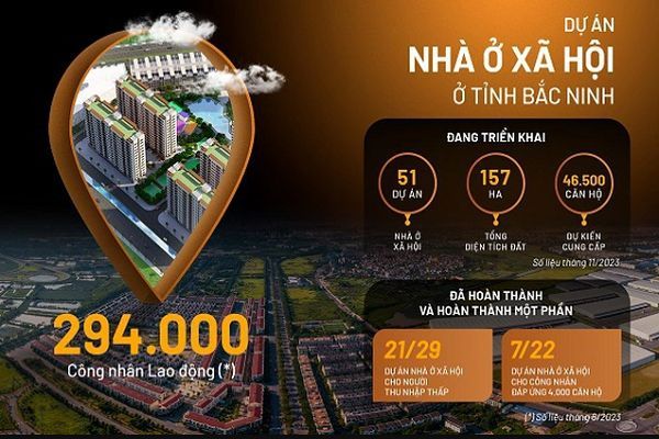 Thông Tin Nhà ở xã hội Grand Home Yên Phong – Bắc Ninh với mức giá từ 300 – 500 triệu.